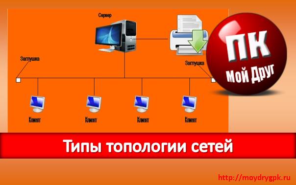 Типы топологии сетей Локальная сеть