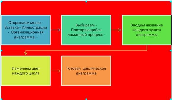 Вот таким образом за 5 минут можно создать циклическую диаграмму.