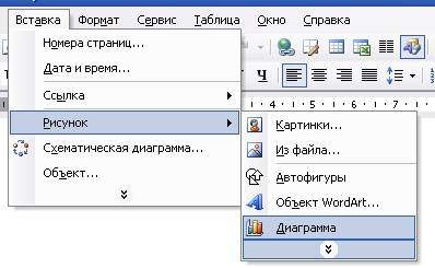 Как создать диаграмму в Ворде, Диаграмма в word