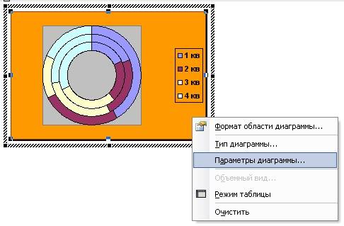 Как создать диаграмму в Ворде, Теперь таким же образом изменим «Параметры диаграммы…»
