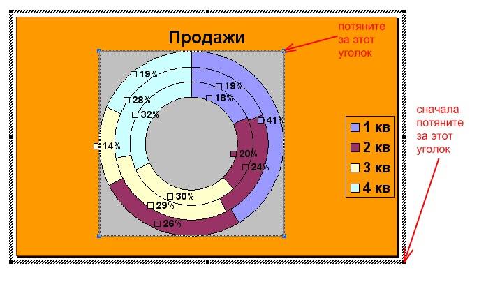 Как создать диаграмму в Ворде, Если диаграмма получилась очень маленькой и на ней ничего толком не видно, то растяните её за уголки.