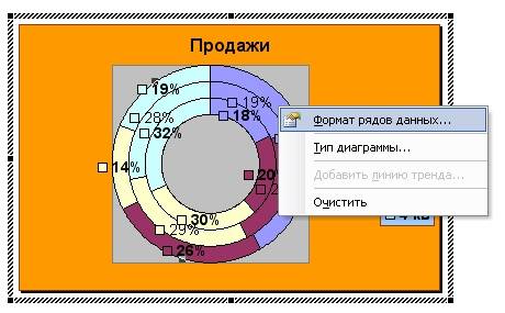 Как создать диаграмму в Ворде, Щелкнув правой кнопкой мыши, выбираем «Формат рядов данных…».