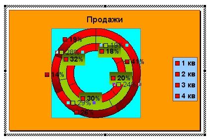 Как создать диаграмму в Ворде, Попробуйте кнопочку «Способы заливки» при выборе цвета на палитре.
