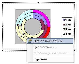 Как создать диаграмму в Ворде, Потом щелкните правой кнопкой мыши внутри выделенной области и выберите «Формат точки данных…».