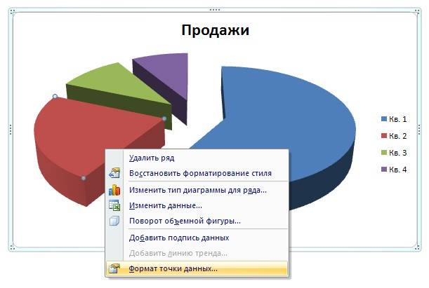 Как создать диаграмму в Ворде, Диаграмма в Ворд. я выделила красный сектор и выбрала «Формат точки данных…».