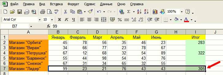 Иногда необходимо точно указать с помощью выделения, какие именно ячейку необходимо просуммировать.