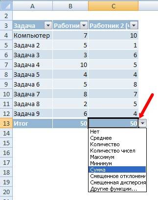 Если выделить в той же таблице щелчком мыши блок Итог под каждым параметром, и нажать на маленький треугольник, то появиться выпадающий список, из которого можно выбрать другую функцию подсчета.