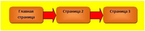 Планирование сайта