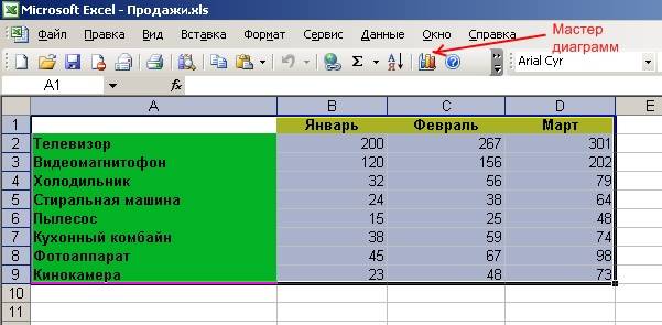 Как создать диаграмму в Excel по быстрому, подробное руководство с иллюстрациями Excel