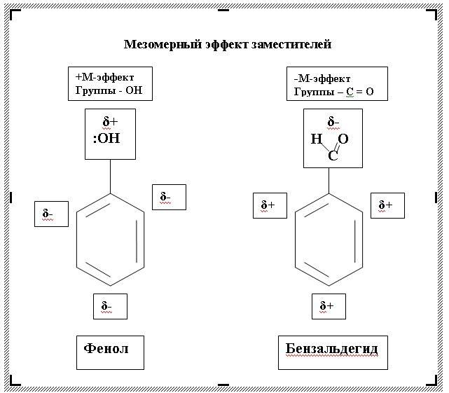 Символы берем из таблицы Символов (- Вставка – Символ -).