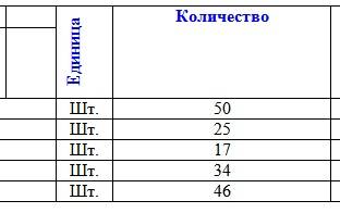 Выберите нужную вам ориентацию и нажмите кнопку «ОК».
