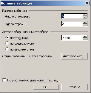 Откроется окно «Вставка таблицы».