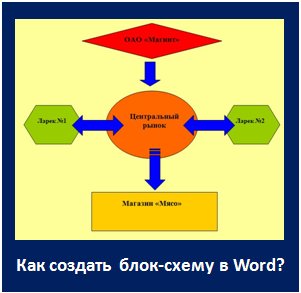 Блок-схема в Word. Как создать? Word