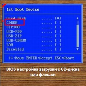 BIOS настройка загрузки с CD-диска или флешки Технические вопросы