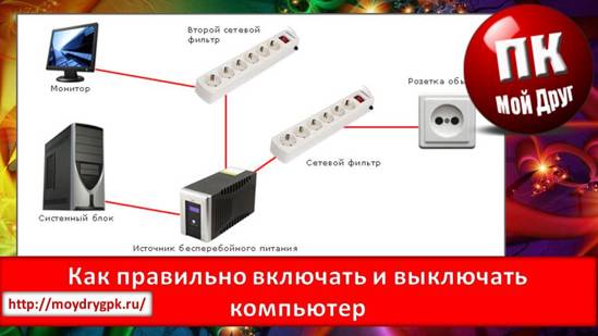 Урок 1. Как правильно включать и выключать компьютер Компьютер для начинающих