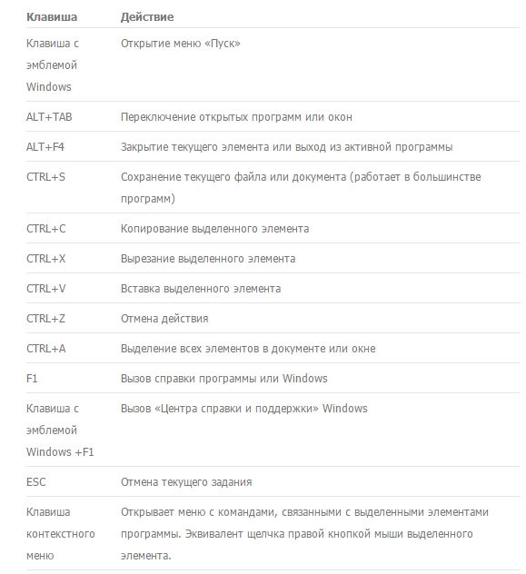 Сочетания клавиш