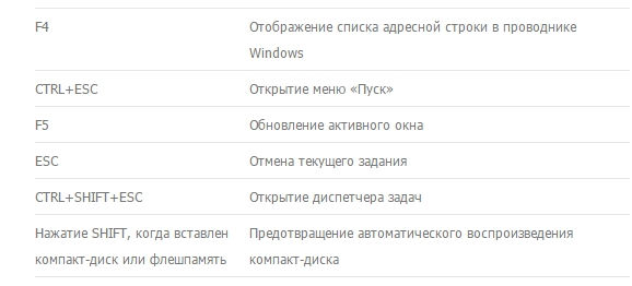 Клавиатура, назначение клавиш и описание