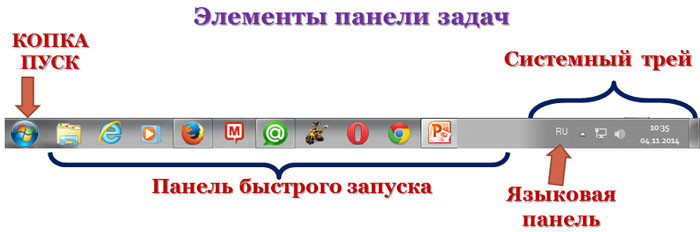 Панель задач во всех версиях Windows практически не изменилась.