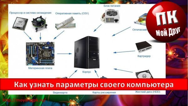Как узнать параметры своего компьютера за пару минут Технические вопросы