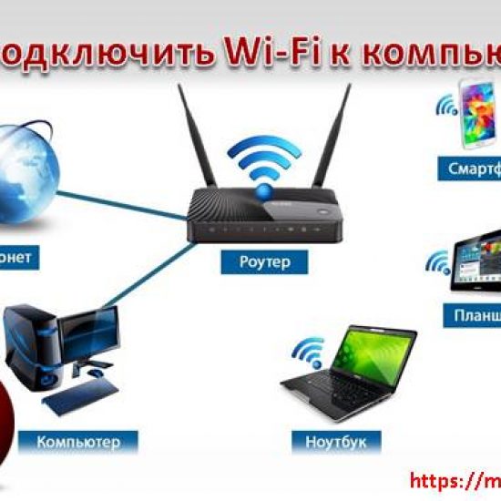 Как подключить wi-fi к компьютеру по сетевому кабелю Настройка компьютера