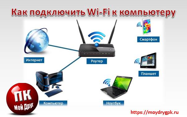Как подключить wi-fi к компьютеру по сетевому кабелю Настройка компьютера
