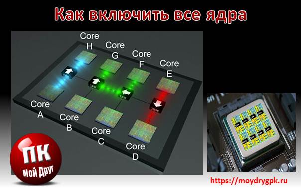 Как включить все ядра микропроцессора в Windows Компьютерные проблемы