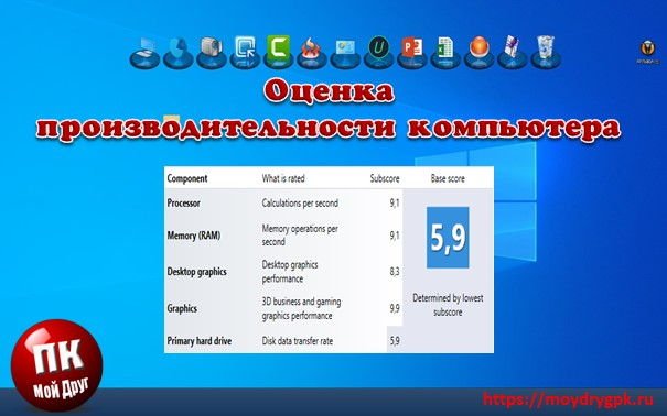 Оценка производительности компьютера на Windows Технические вопросы