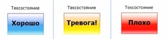 Техническое состояние каждого диска и его атрибутов обозначается определенным цветом индикатора