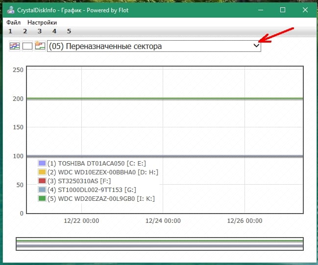 Так же можно просмотреть информацию о диске на графике