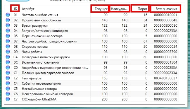 Все эти элементы имеют свои обозначения:
